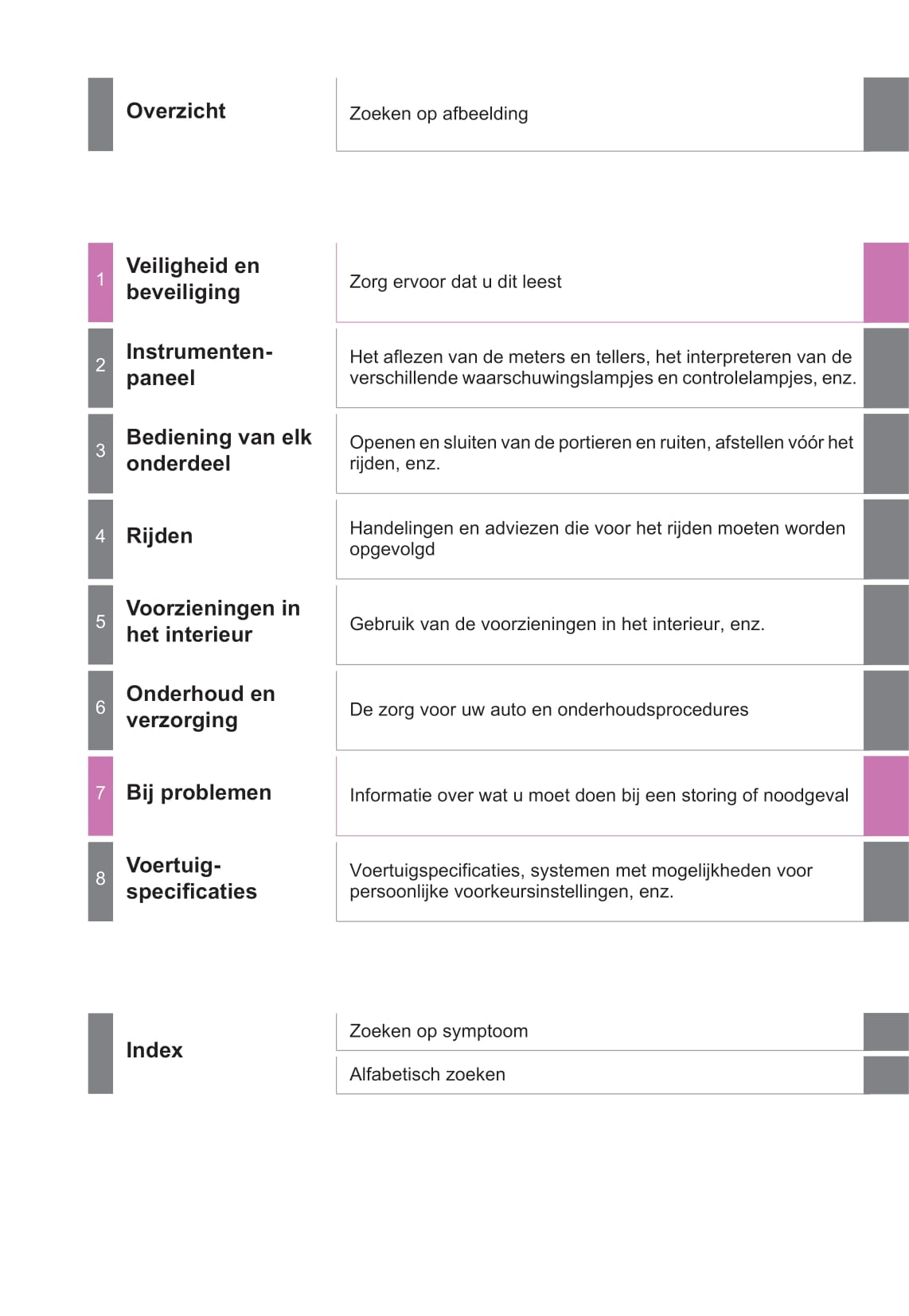 2021-2022 Toyota Prius Gebruikershandleiding | Nederlands