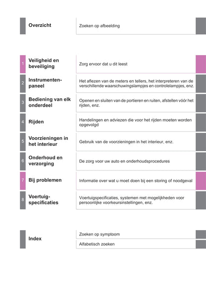 2021-2022 Toyota Prius Gebruikershandleiding | Nederlands