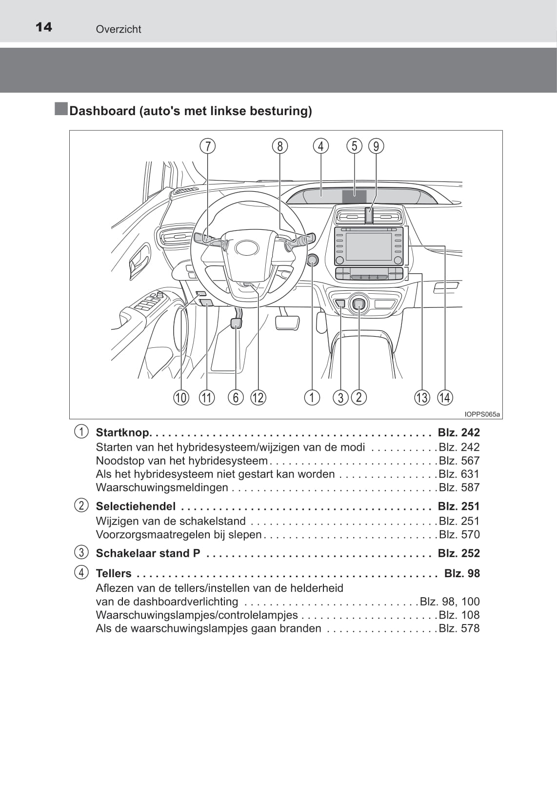 2021-2022 Toyota Prius Gebruikershandleiding | Nederlands