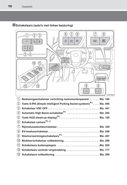 2021-2022 Toyota Prius Gebruikershandleiding | Nederlands