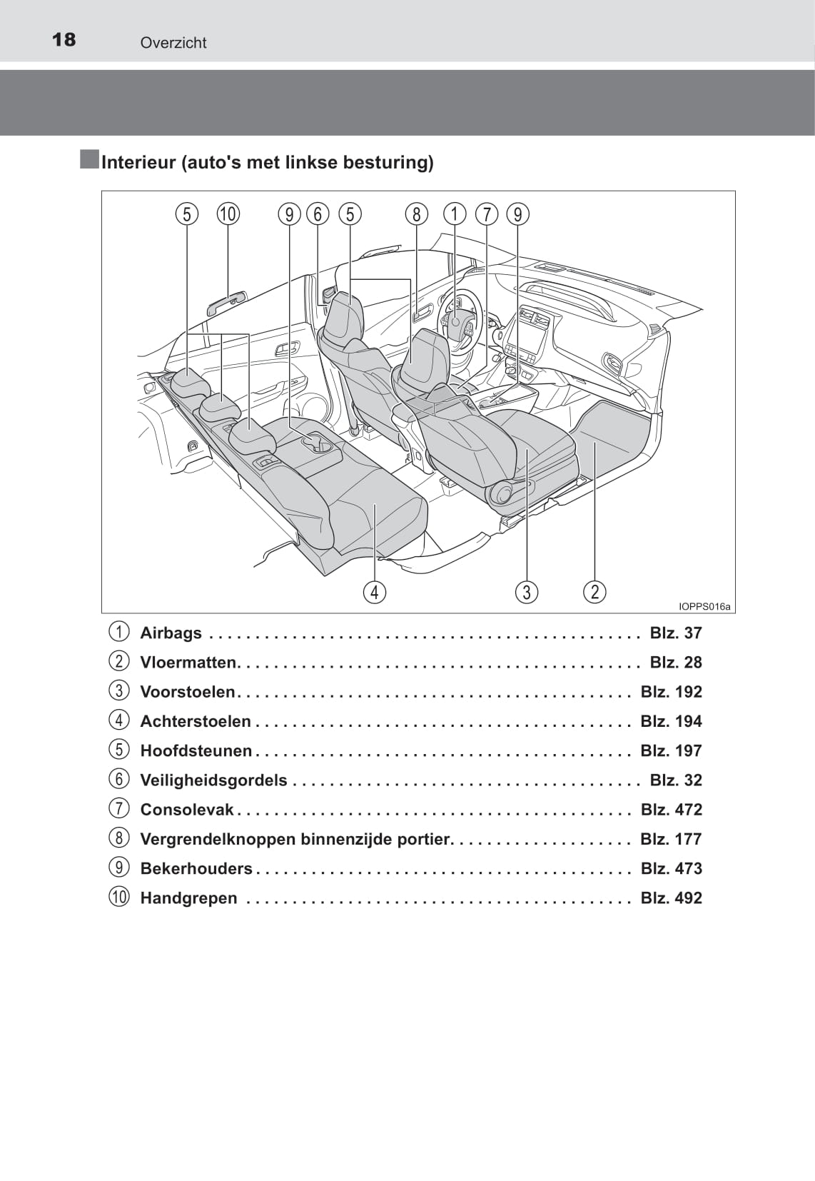 2021-2022 Toyota Prius Gebruikershandleiding | Nederlands