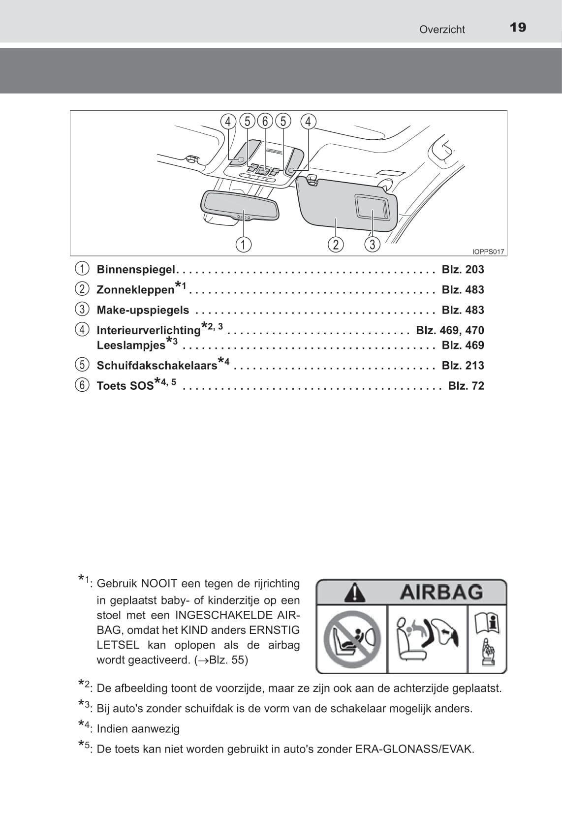 2021-2022 Toyota Prius Gebruikershandleiding | Nederlands