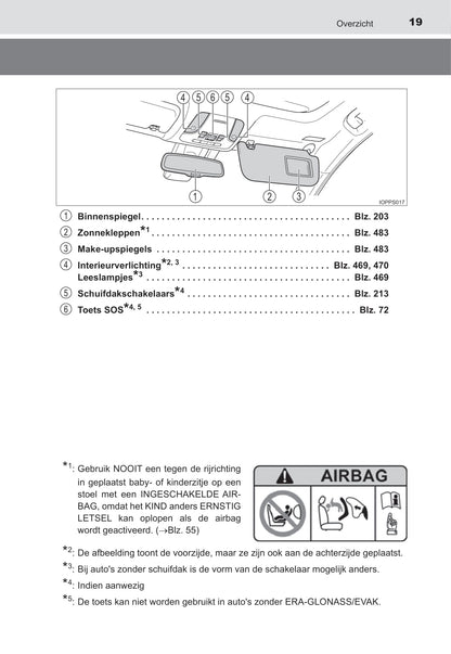 2021-2022 Toyota Prius Gebruikershandleiding | Nederlands