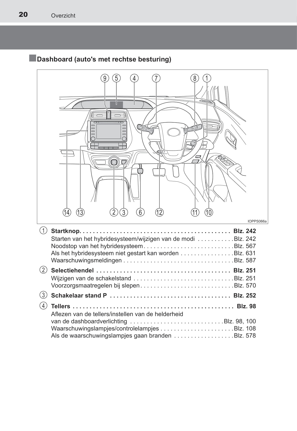 2021-2022 Toyota Prius Gebruikershandleiding | Nederlands