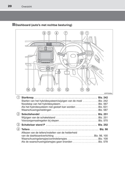 2021-2022 Toyota Prius Gebruikershandleiding | Nederlands