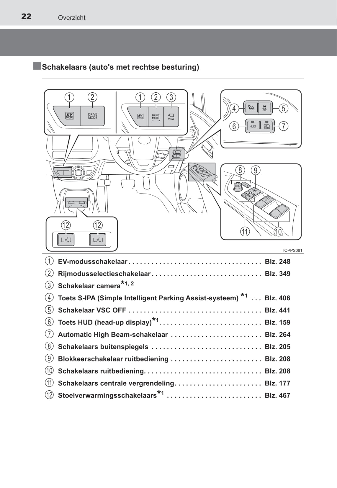 2021-2022 Toyota Prius Gebruikershandleiding | Nederlands