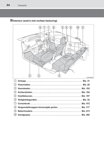 2021-2022 Toyota Prius Gebruikershandleiding | Nederlands