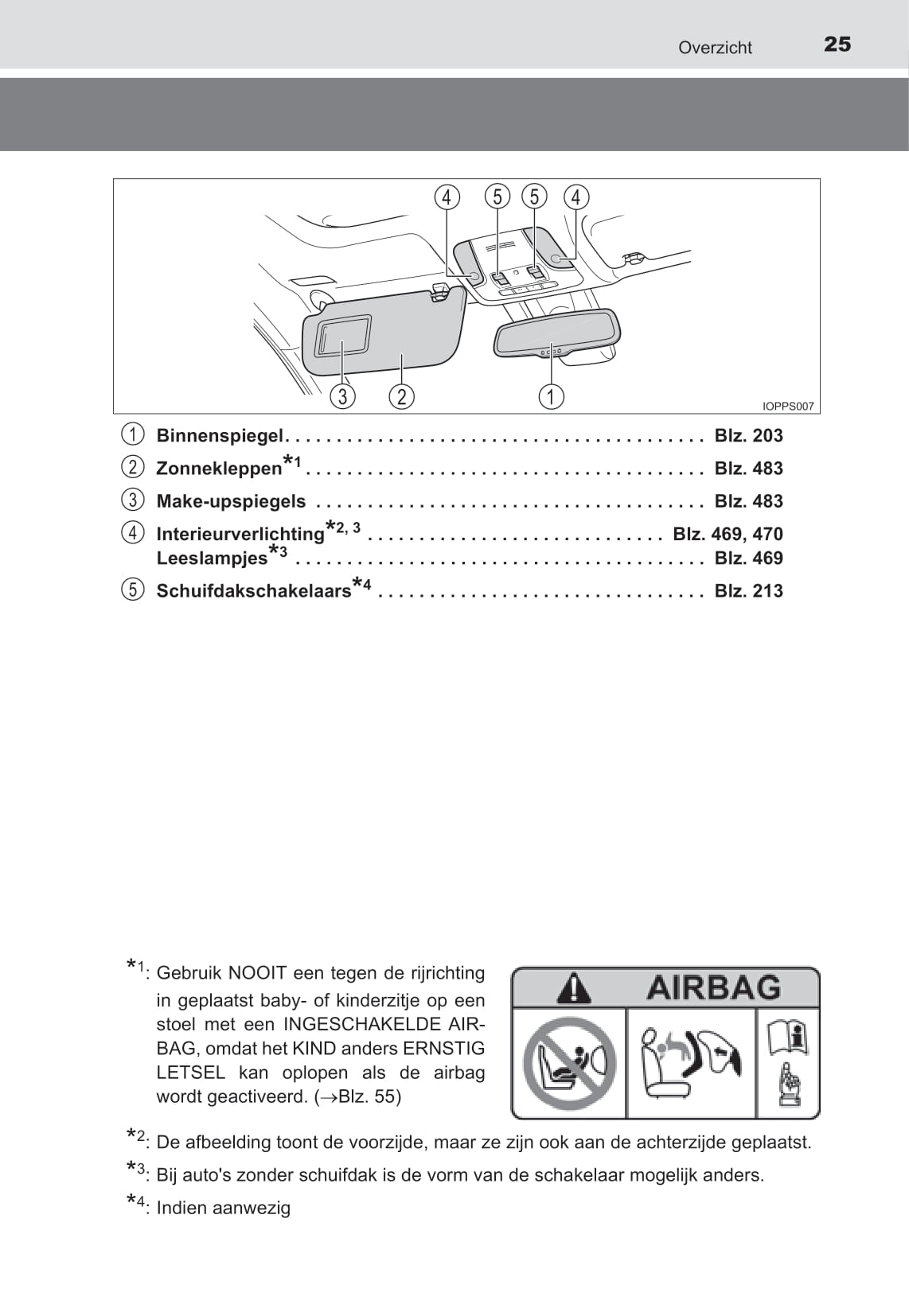 2021-2022 Toyota Prius Gebruikershandleiding | Nederlands