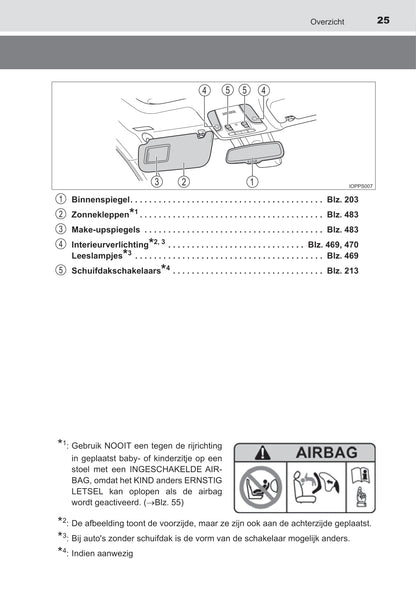 2021-2022 Toyota Prius Gebruikershandleiding | Nederlands