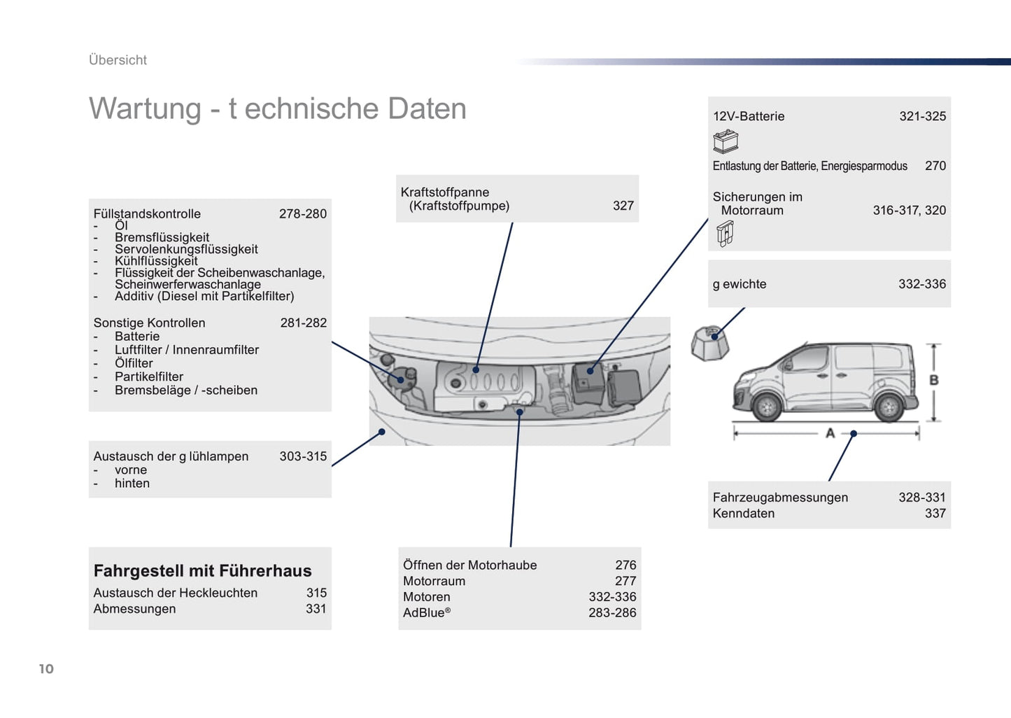 2016-2017 Peugeot Expert Bedienungsanleitung | Deutsch