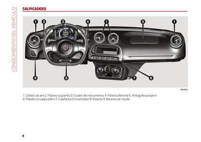 2016-2018 Alfa Romeo 4C Owner's Manual | Spanish