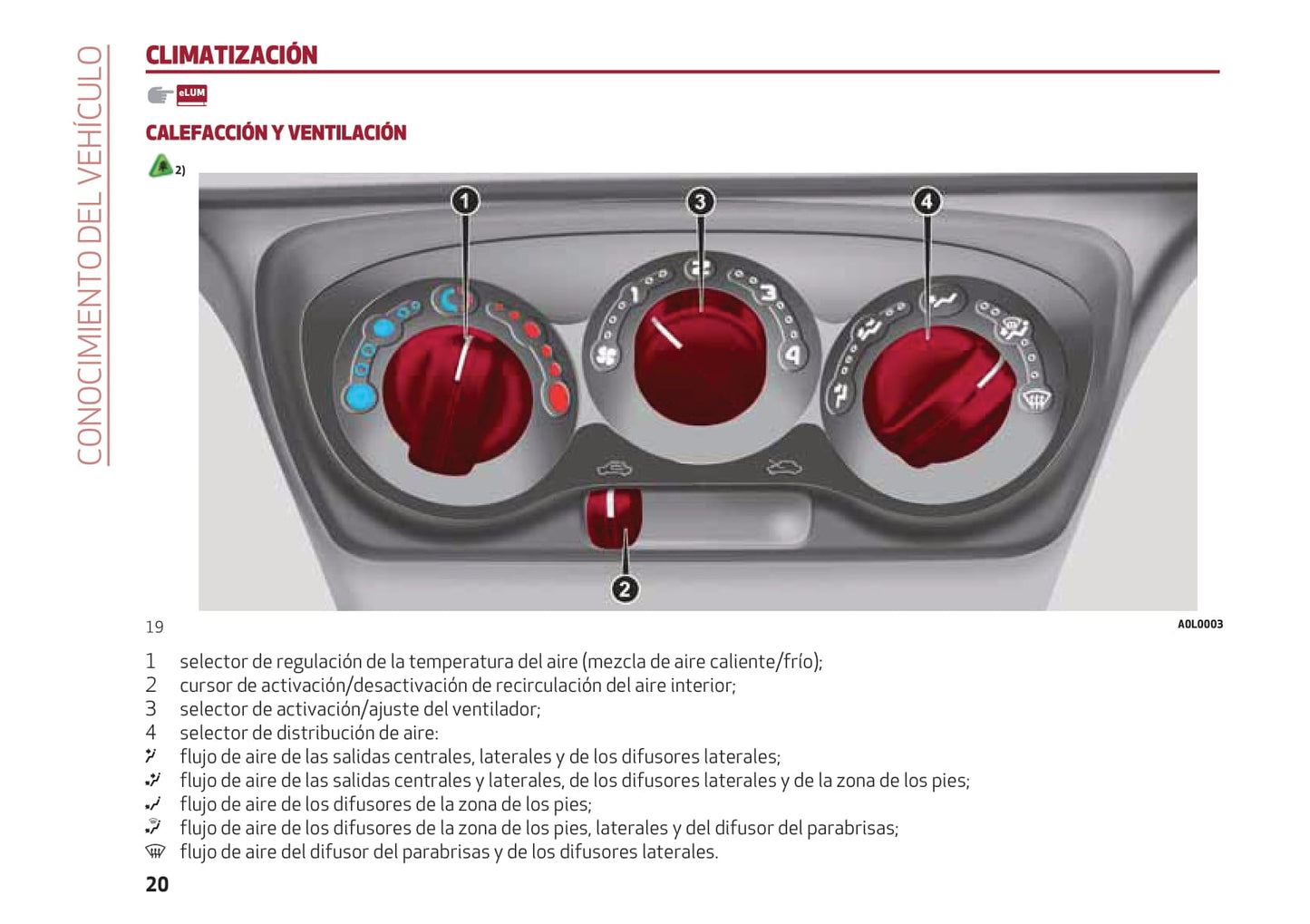 2016-2018 Alfa Romeo 4C Owner's Manual | Spanish