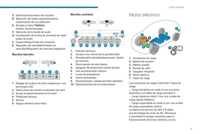 2021-2023 Peugeot 208/e-208 Bedienungsanleitung | Spanisch