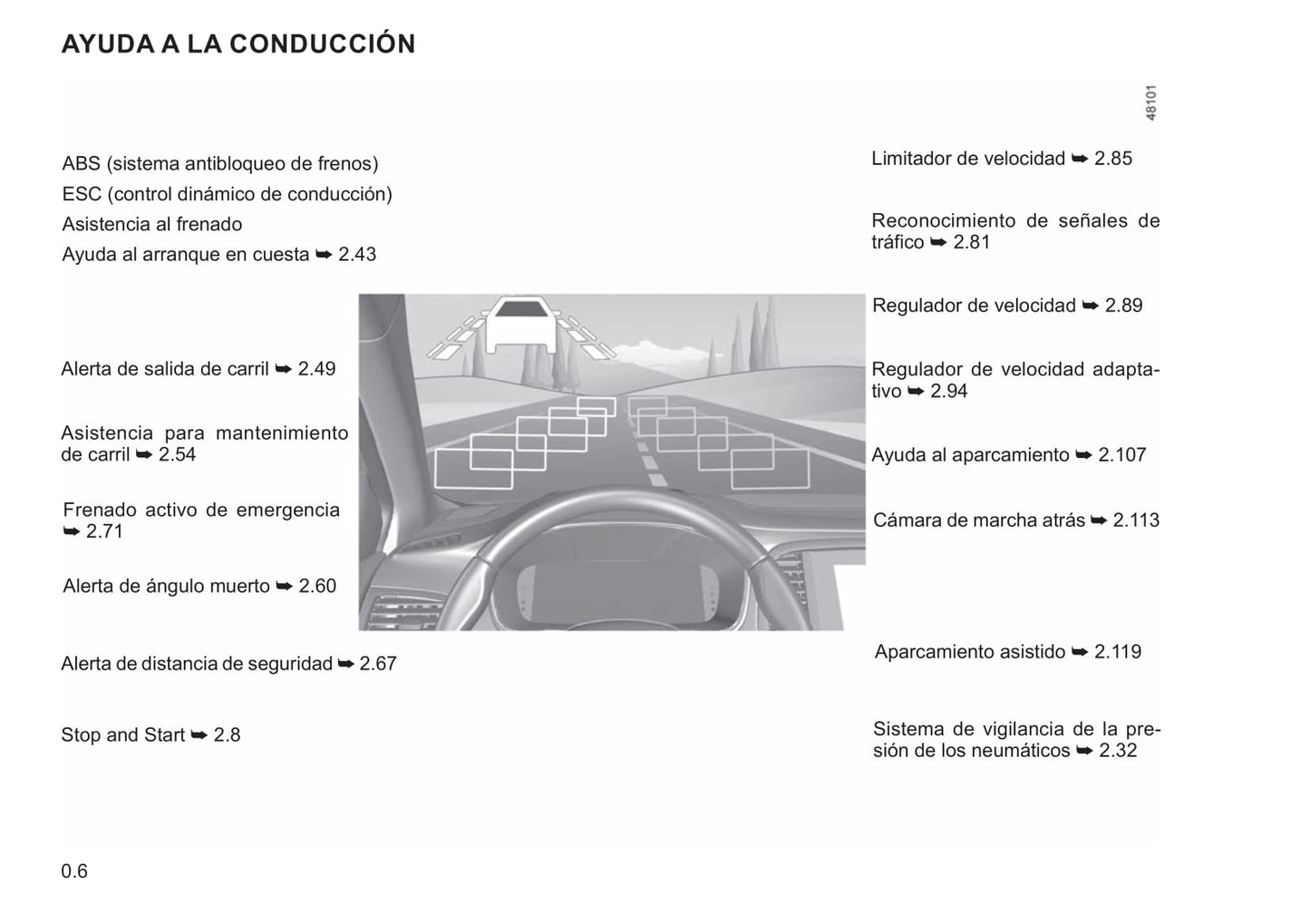 2021-2022 Renault Mégane Owner's Manual | Spanish