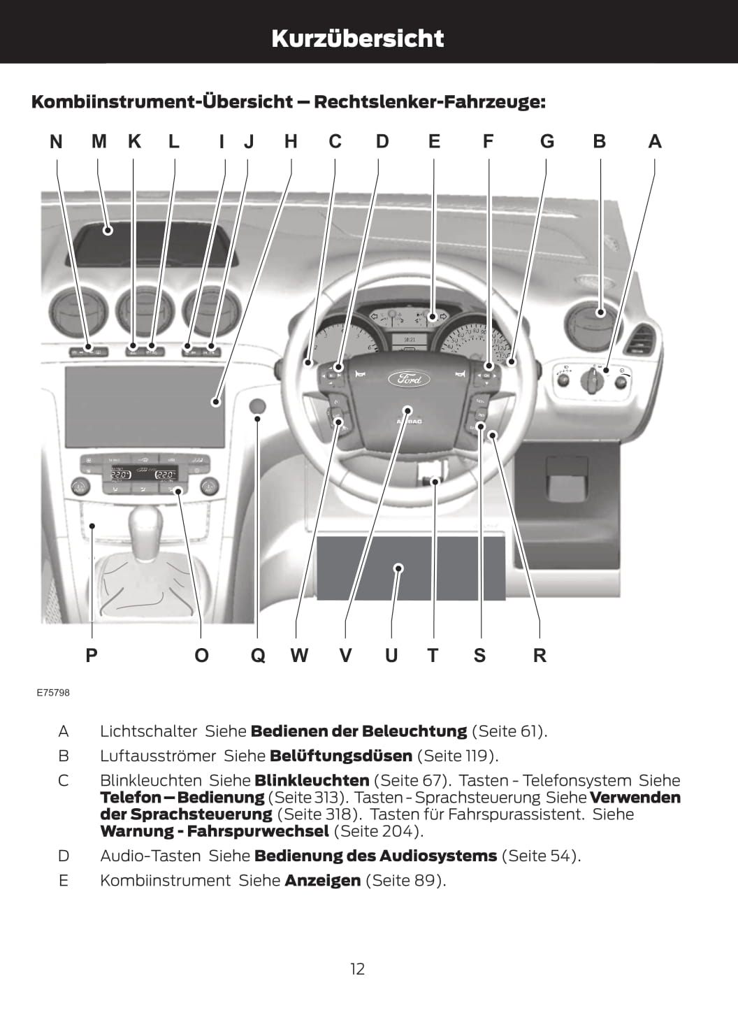 2011-2012 Ford Galaxy/S-Max Gebruikershandleiding | Duits