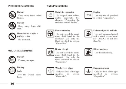 2008-2012 Lancia Thesis Owner's Manual | English