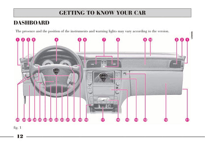 2008-2012 Lancia Thesis Owner's Manual | English