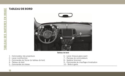 2018-2019 Jeep Compass Owner's Manual | French