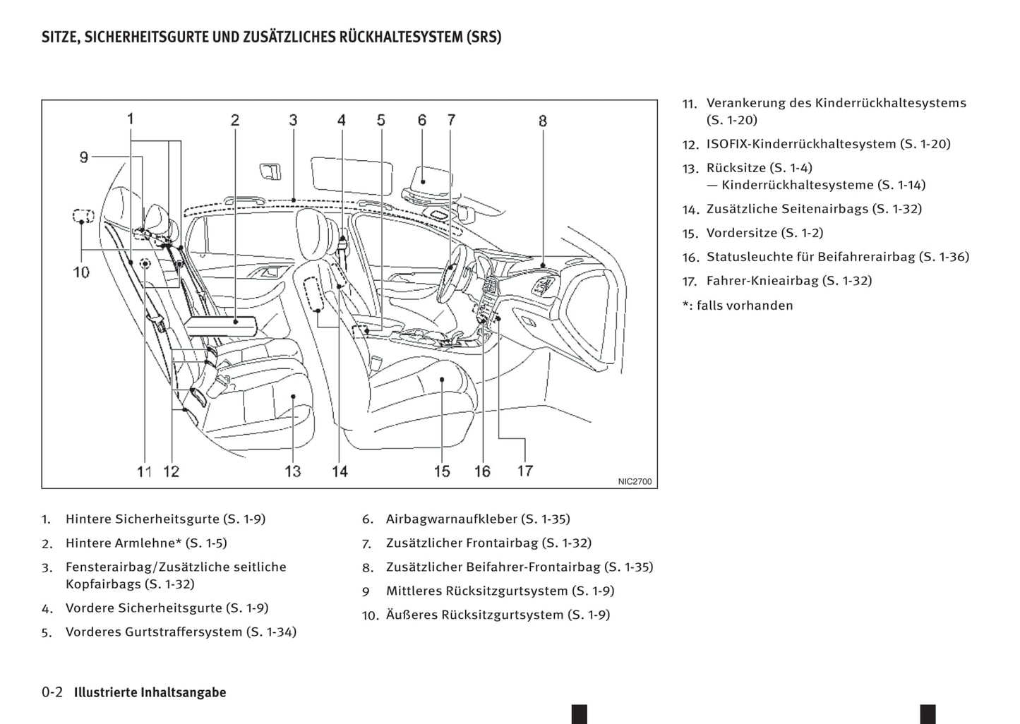 2016-2017 Infiniti Q30 Bedienungsanleitung | Deutsch