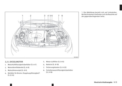 2016-2017 Infiniti Q30 Bedienungsanleitung | Deutsch