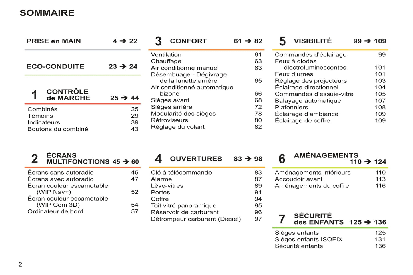 2012-2014 Peugeot 308 Manuel du propriétaire | Français