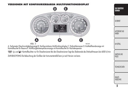 2014-2016 Alfa Romeo MiTo Bedienungsanleitung | Deutsch