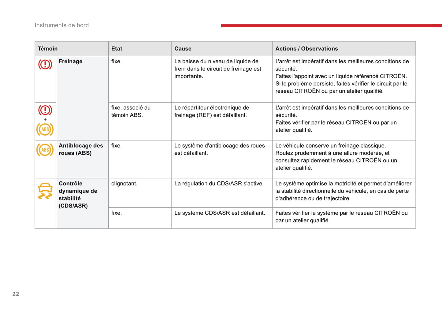 2016-2017 Citroën C3 Gebruikershandleiding | Frans