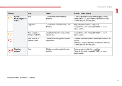 2016-2017 Citroën C3 Gebruikershandleiding | Frans