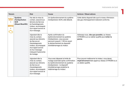 2016-2017 Citroën C3 Gebruikershandleiding | Frans