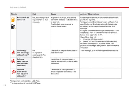 2016-2017 Citroën C3 Gebruikershandleiding | Frans