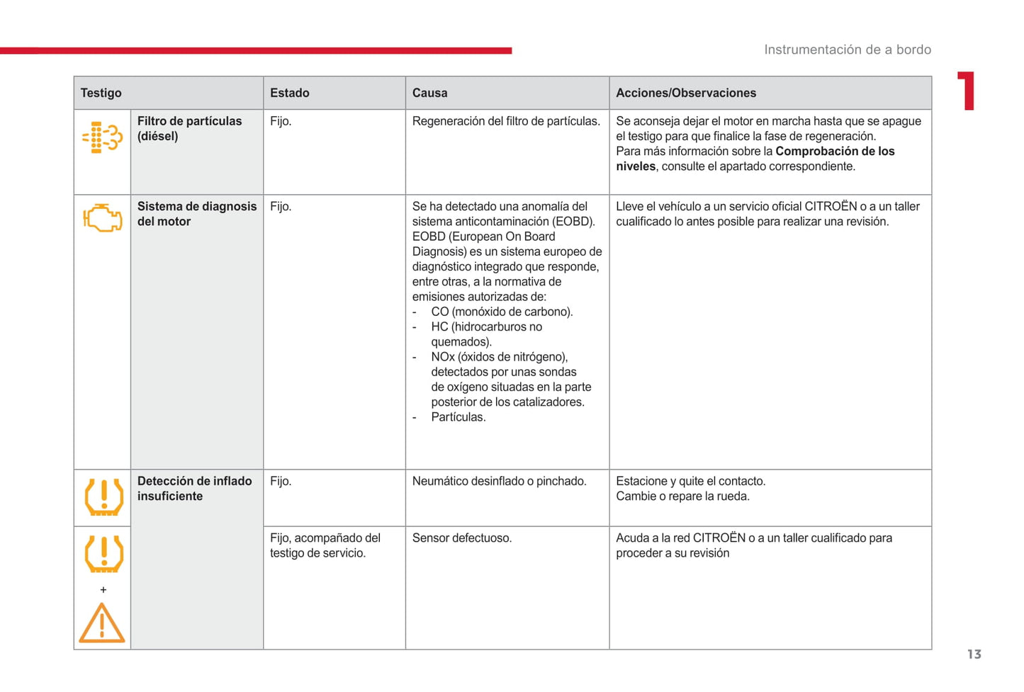 2017-2019 Citroën Jumper/Relay Gebruikershandleiding | Spaans