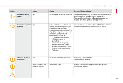 2017-2019 Citroën Jumper/Relay Gebruikershandleiding | Spaans