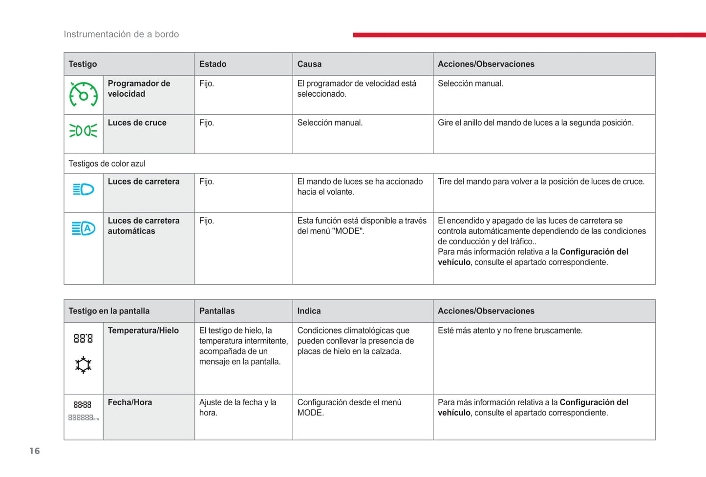 2017-2019 Citroën Jumper/Relay Gebruikershandleiding | Spaans