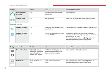 2017-2019 Citroën Jumper/Relay Gebruikershandleiding | Spaans