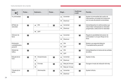 2017-2019 Citroën Jumper/Relay Gebruikershandleiding | Spaans