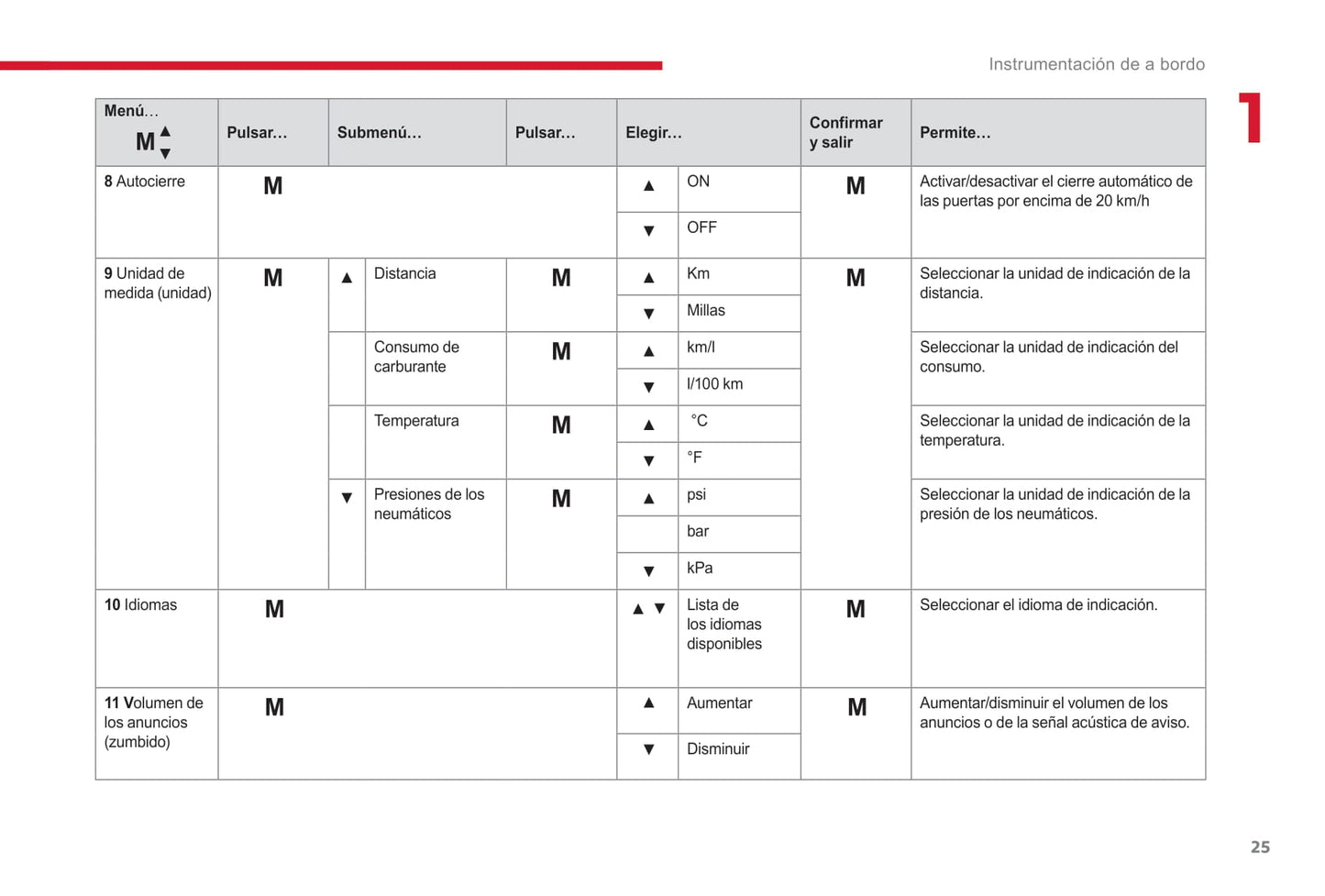 2017-2019 Citroën Jumper/Relay Gebruikershandleiding | Spaans