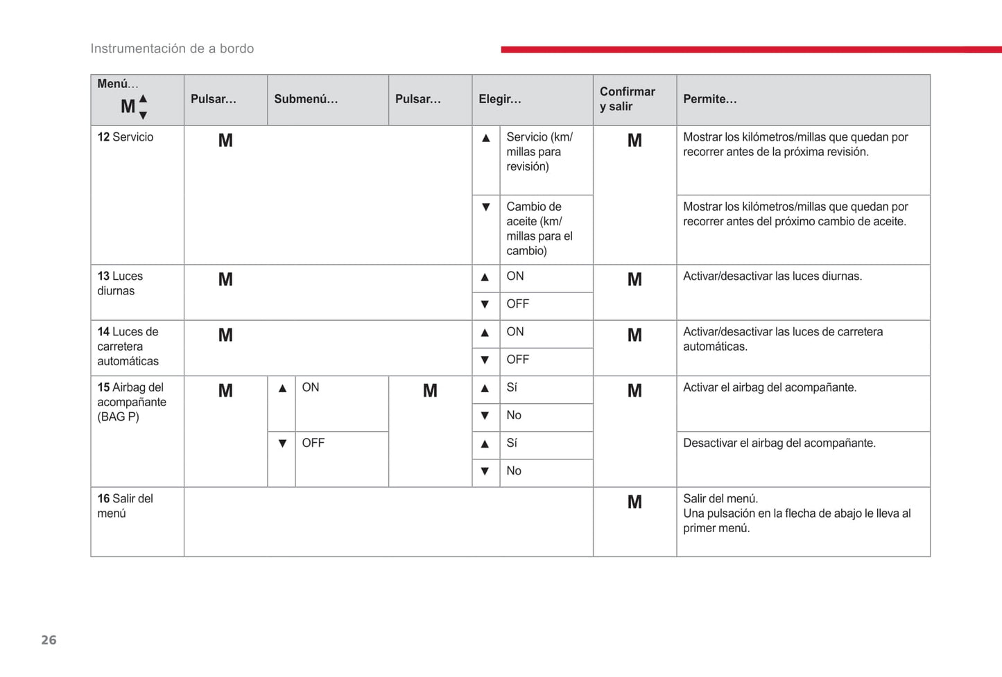 2017-2019 Citroën Jumper/Relay Gebruikershandleiding | Spaans