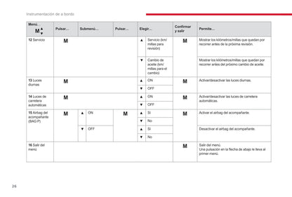 2017-2019 Citroën Jumper/Relay Gebruikershandleiding | Spaans