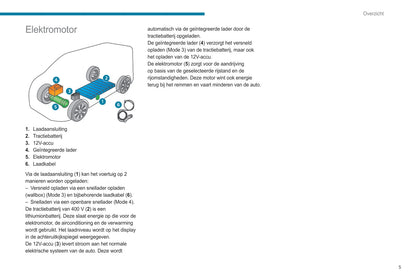 2021-2022 Peugeot Boxer Gebruikershandleiding | Nederlands