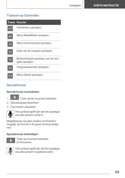 2020 BMW X3 Plug-in Hybrid Gebruikershandleiding | Nederlands