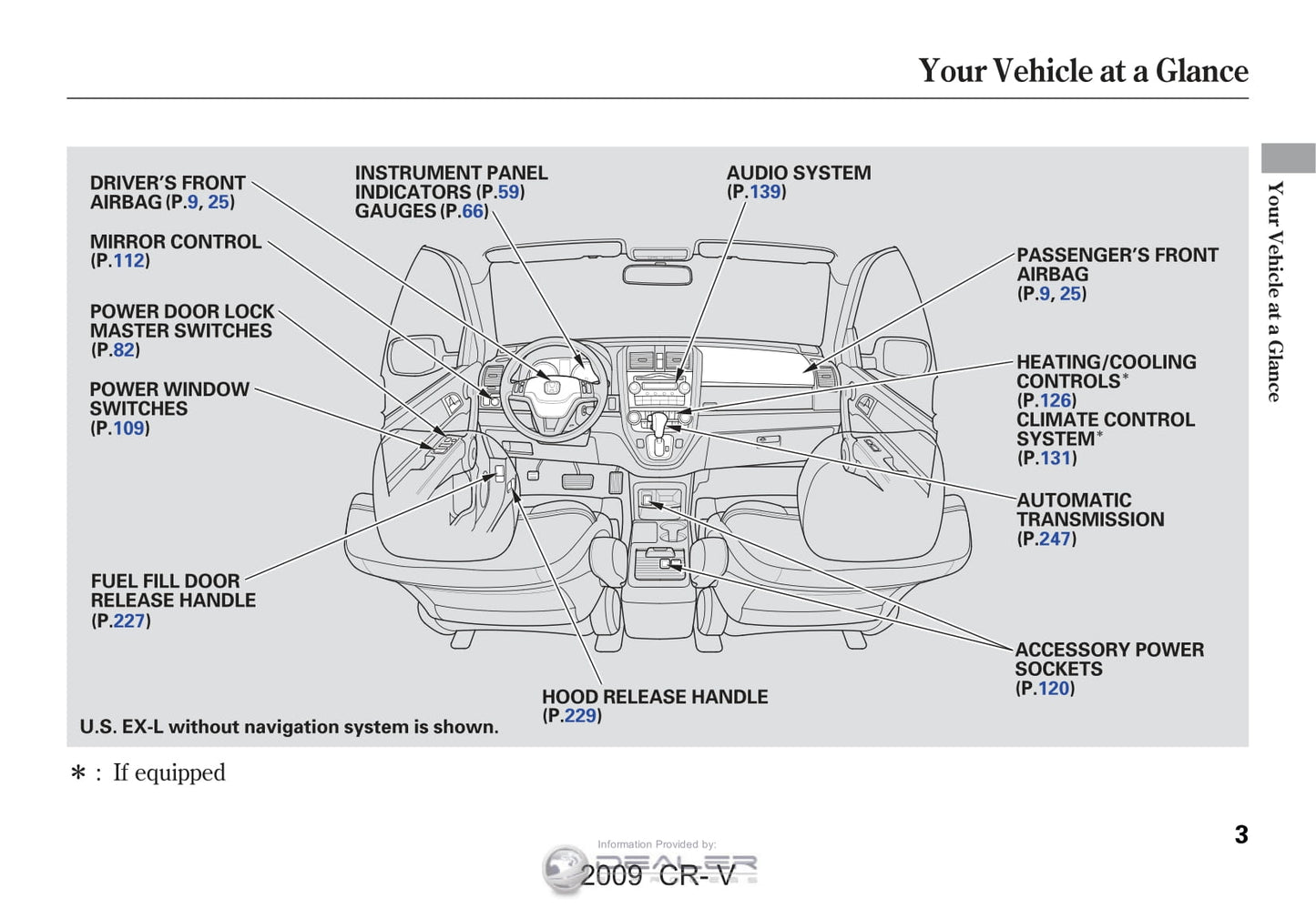 2009 Honda CR-V Bedienungsanleitung | Englisch