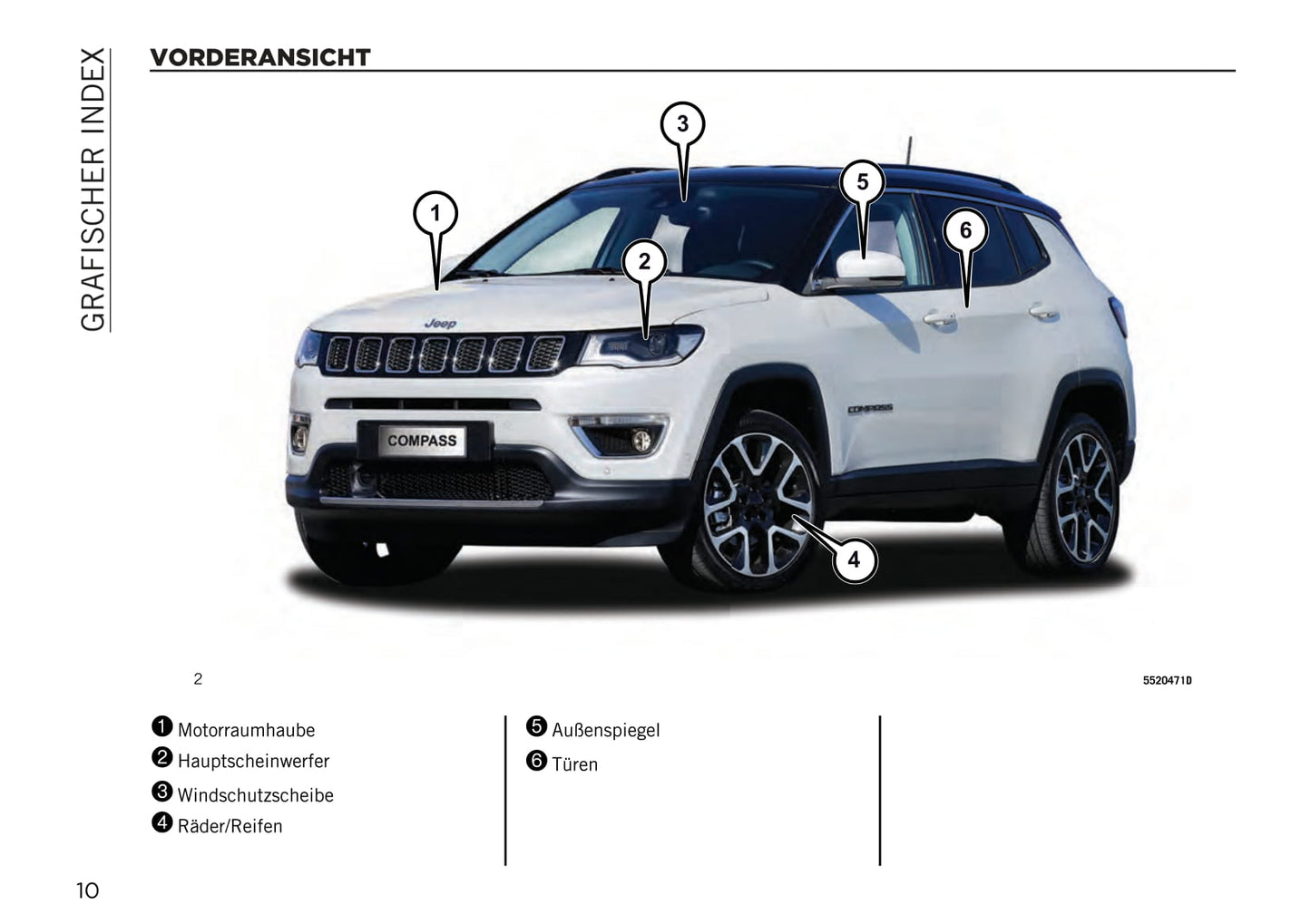 2020-2023 Jeep Compass Bedienungsanleitung | Deutsch