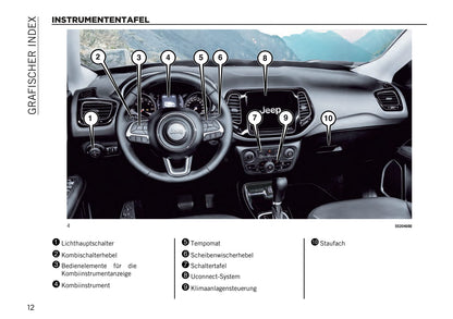 2020-2023 Jeep Compass Bedienungsanleitung | Deutsch