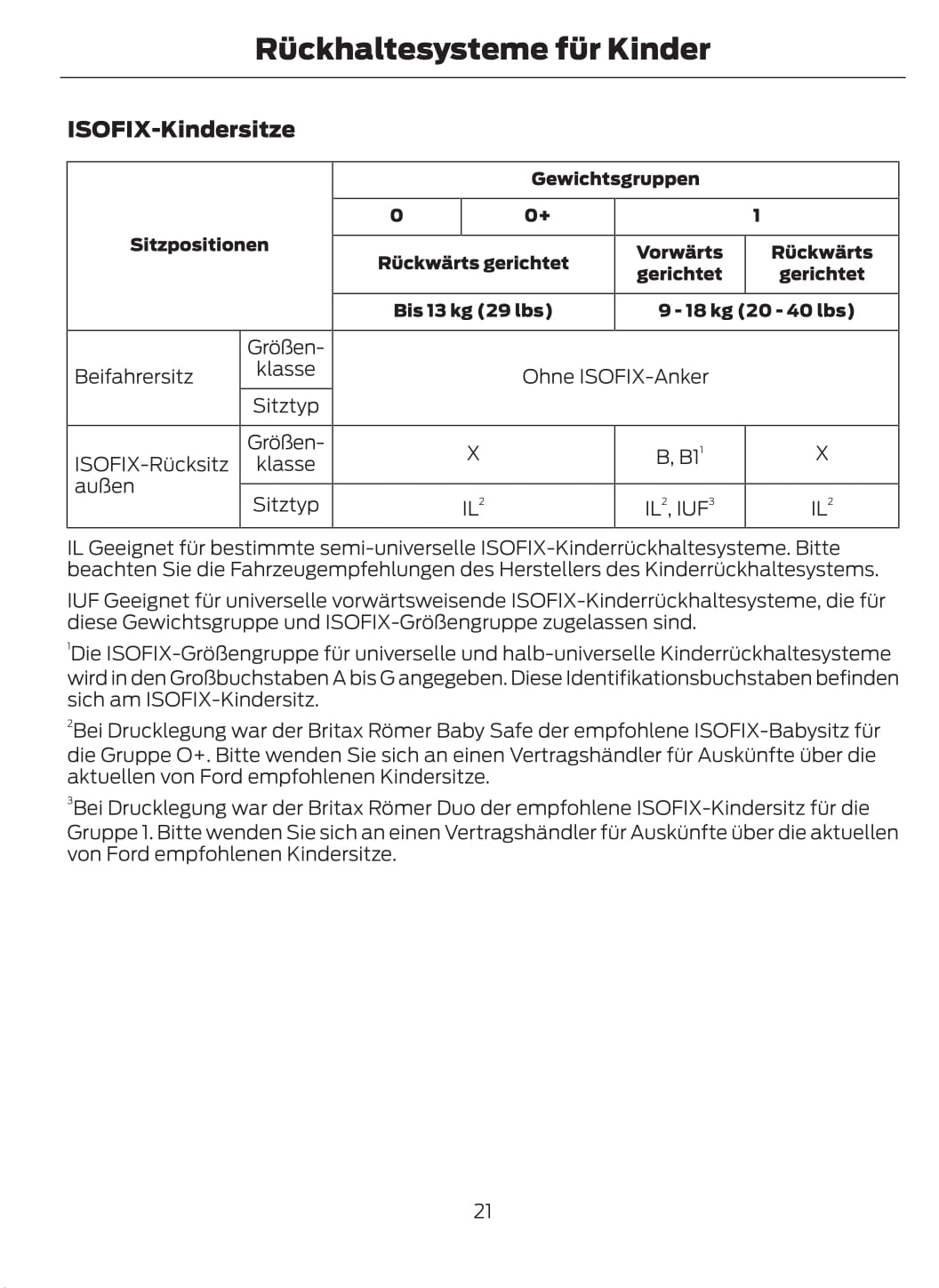 2015-2016 Ford Mustang Gebruikershandleiding | Duits