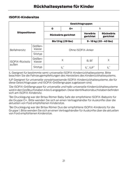 2015-2016 Ford Mustang Gebruikershandleiding | Duits