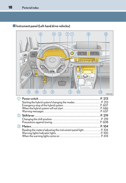 2017-2018 Lexus CT 200h Gebruikershandleiding | Engels