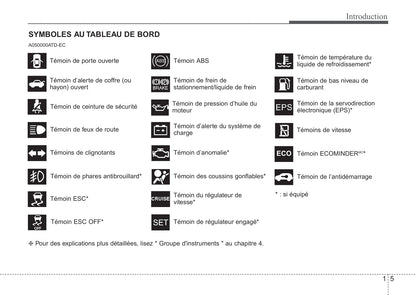 2012 Kia Forte Gebruikershandleiding | Frans