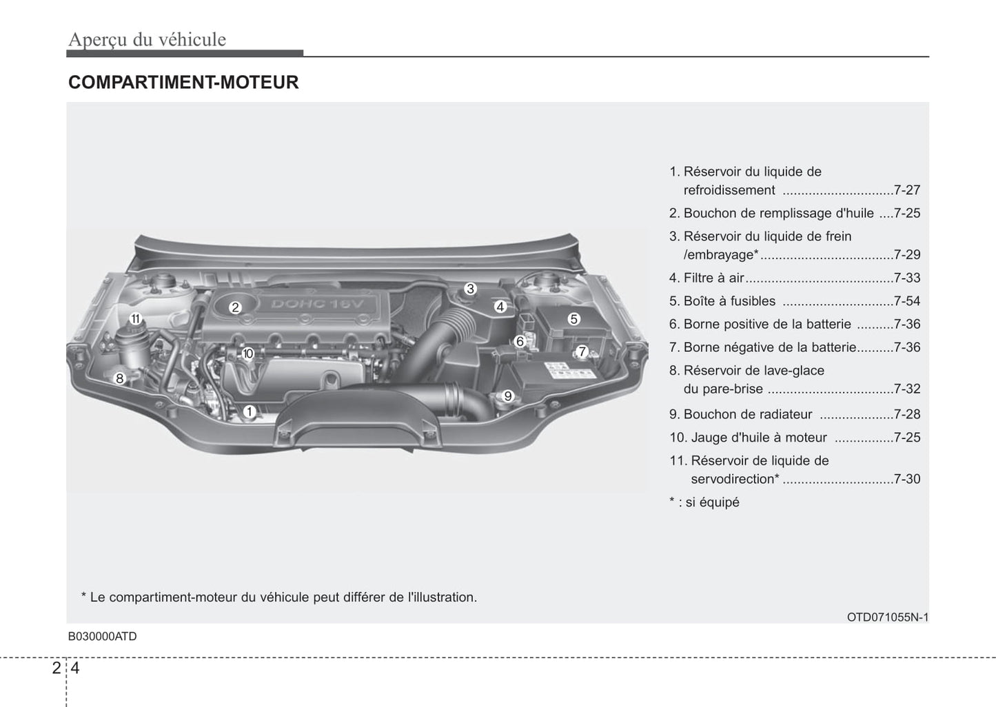 2012 Kia Forte Gebruikershandleiding | Frans