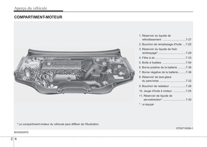 2012 Kia Forte Gebruikershandleiding | Frans