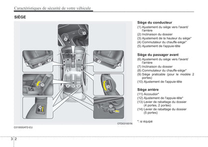 2012 Kia Forte Gebruikershandleiding | Frans